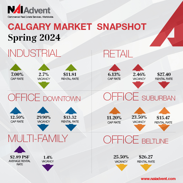 Spring Market Report